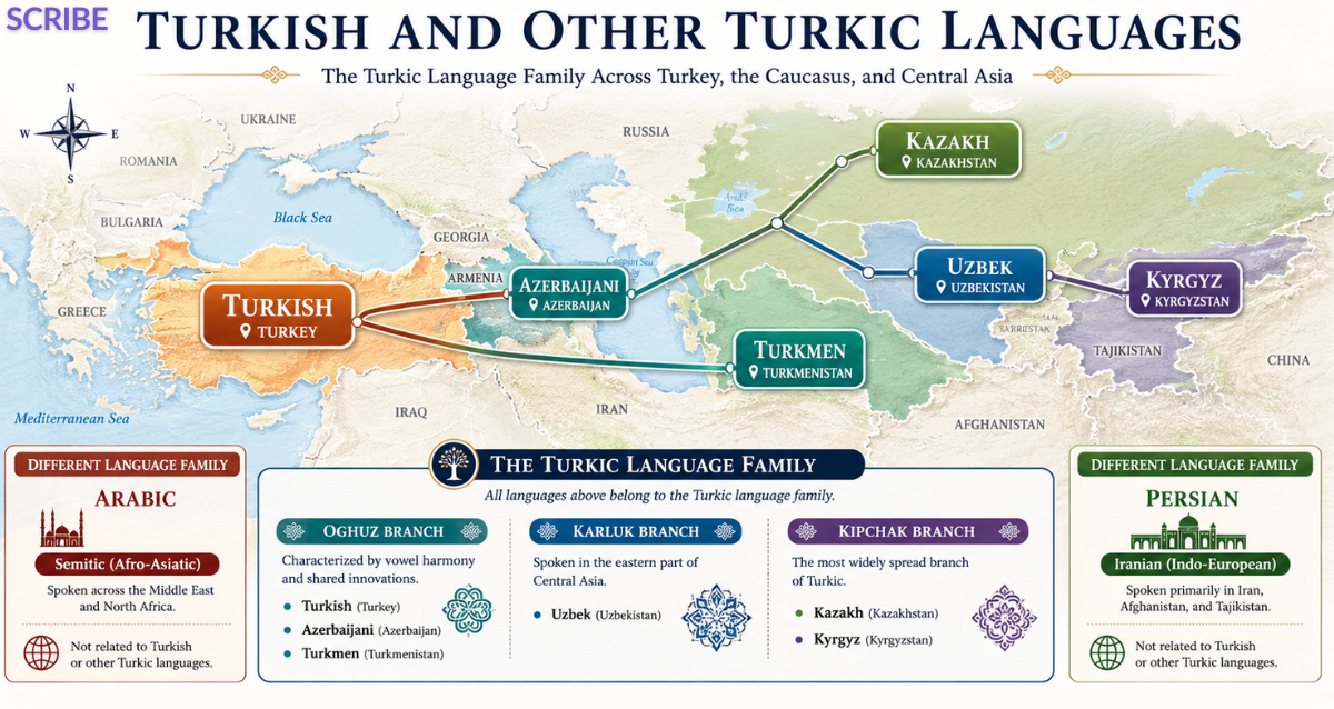 Turkish-and-Other-Turkic-Languages
