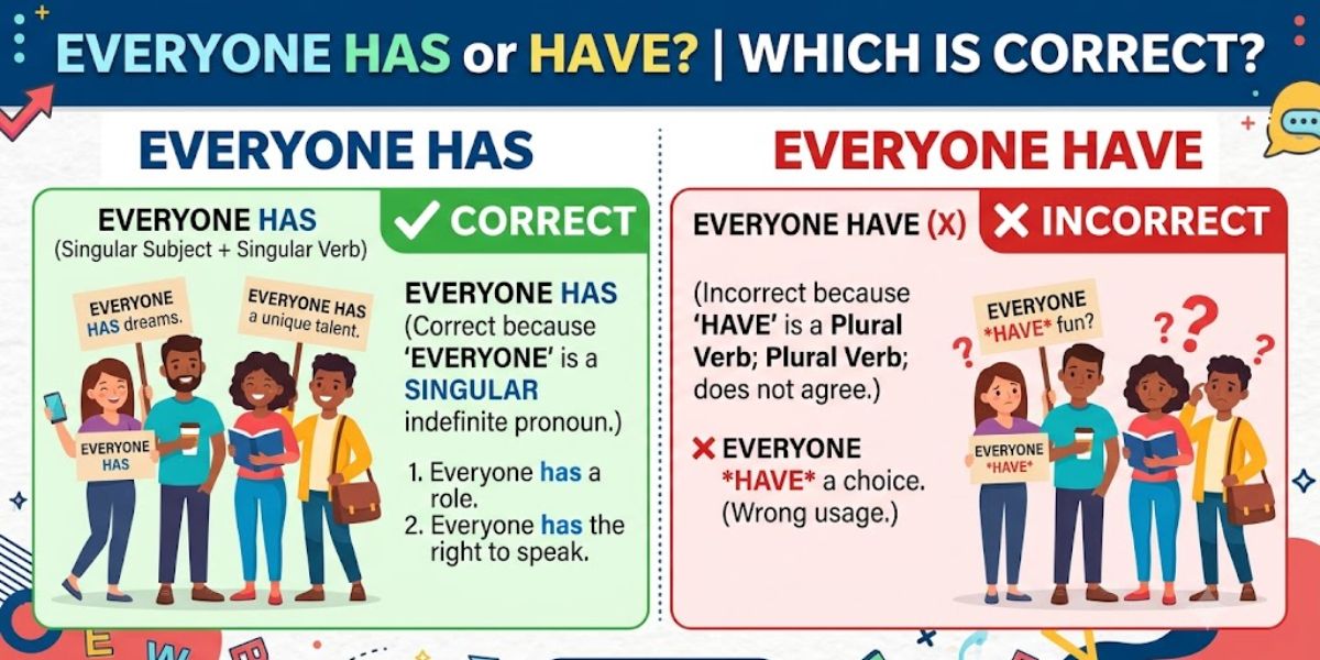 everyone-has-or-have-which-is-correct-or-typogrammar