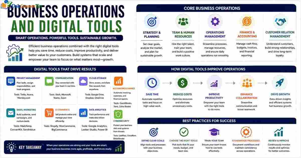 business-operations-and-digital-tools
