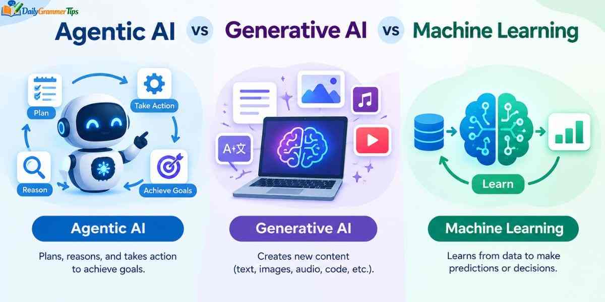 agentic-ai-vs-generative-ai-vs-machine-learning