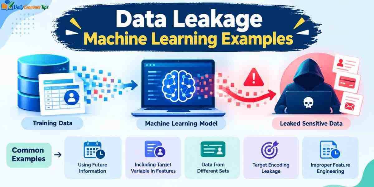 data-leakage-machine-learning-examples