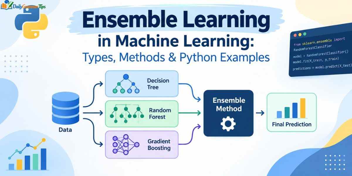 ensemble-learning-in-machine-learning-types-methods-and-python-examples