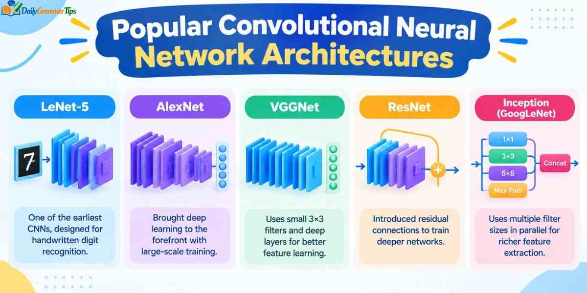 popular-convolutional-neural-network-architectures